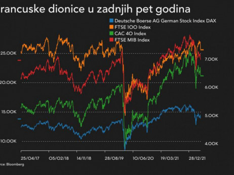 Francuska predsjednička debata donekle umirila tržište