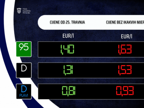 Od utorka blago pojeftinjuju sve vrste goriva