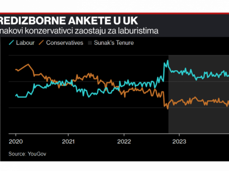 Što Europi donosi izborna 2024. godina